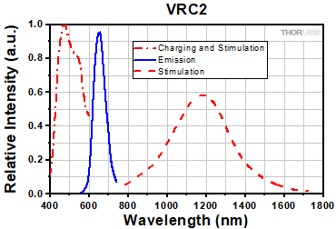 VRC2